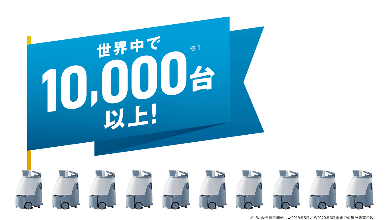 世界中で10,000台以上! Whizを提供開始した2019年5月から2020年6月末までの累計販売台数