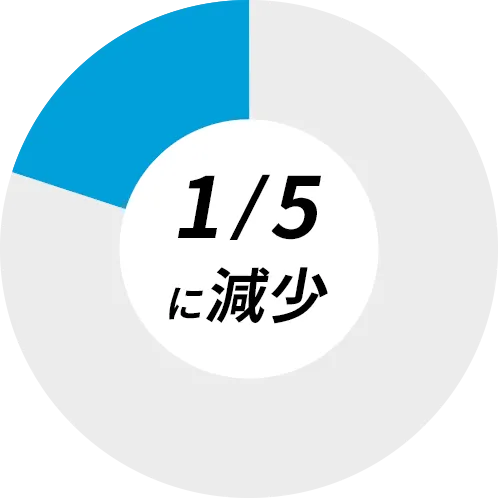 1/5に減少