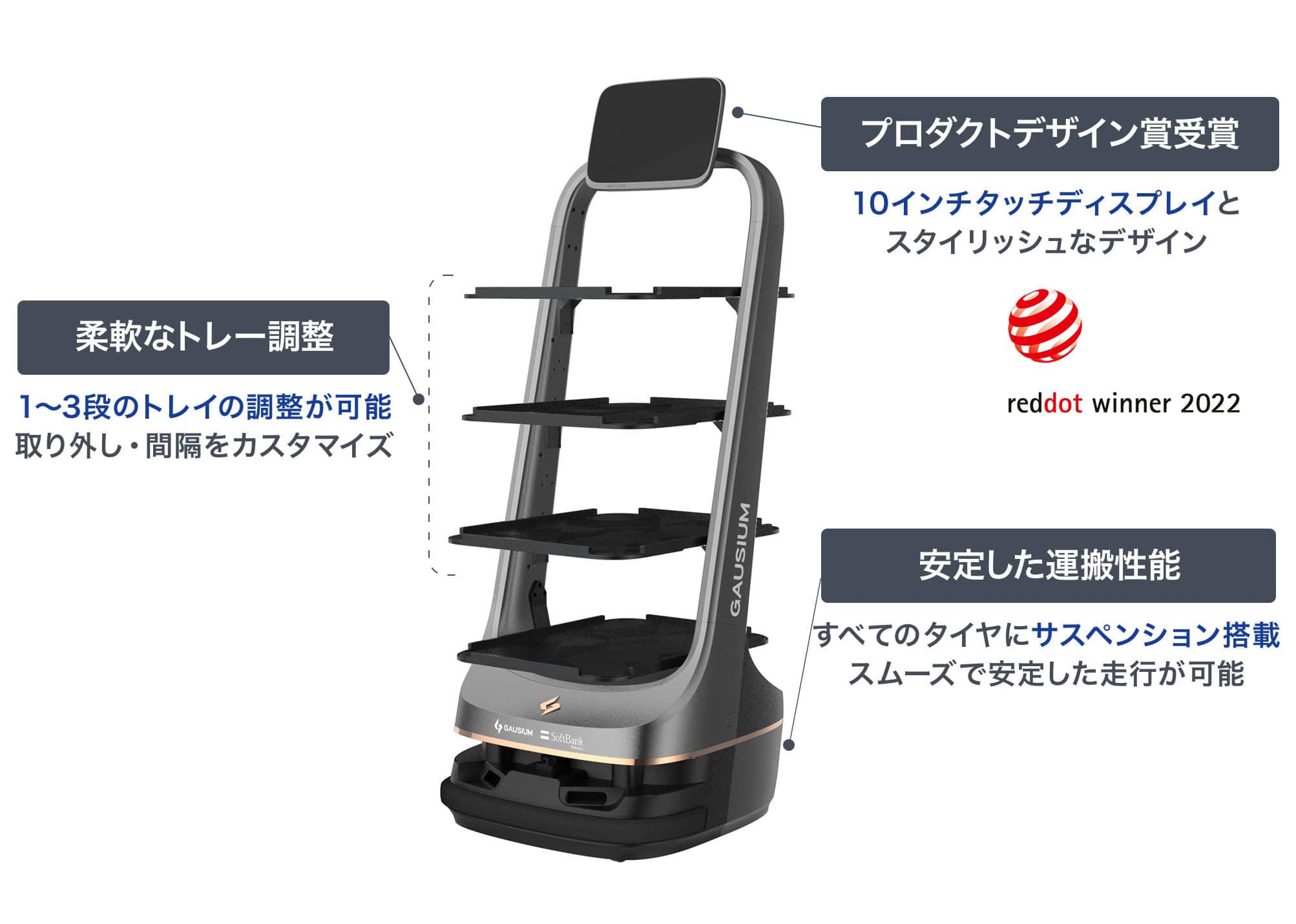 X1 性能
