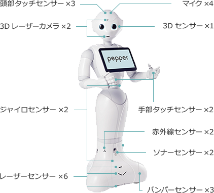 さまざまなセンサーが Pepper の動きを下支え