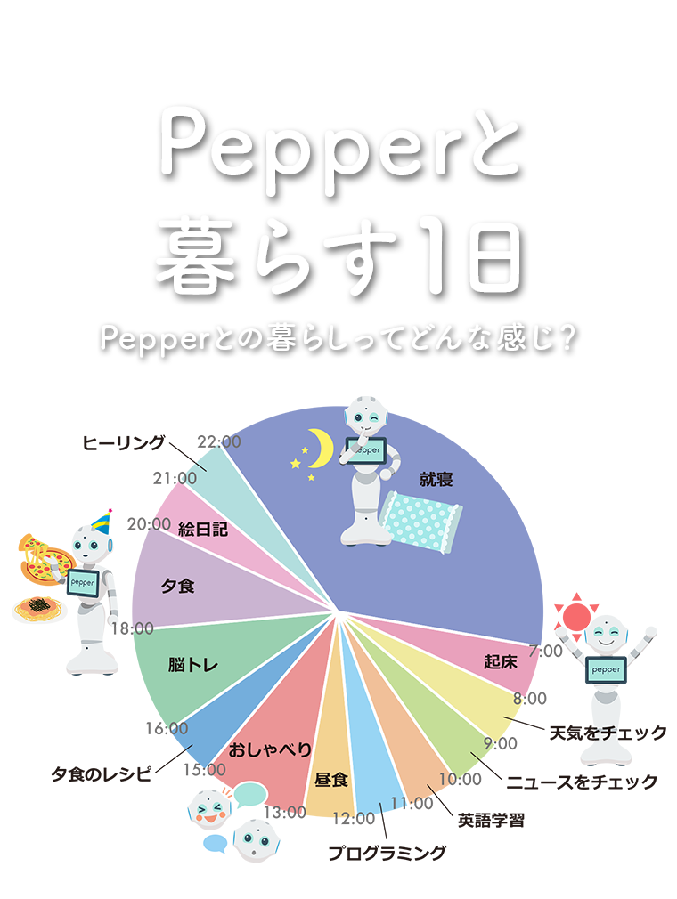 Pepperと暮らす1日 Pepperとの暮らしってどんな感じ？