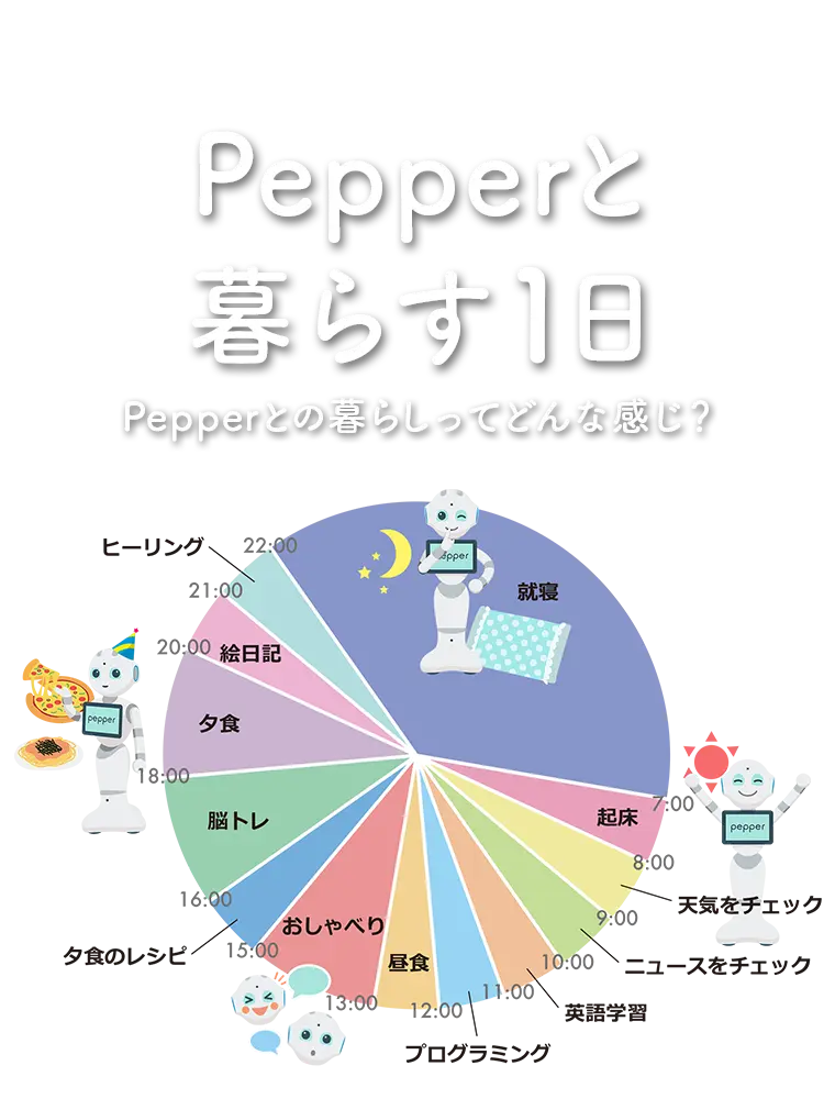 Pepperと暮らす1日 Pepperとの暮らしってどんな感じ？