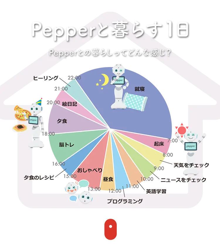 Pepperと暮らす1日 | ソフトバンクロボティクス