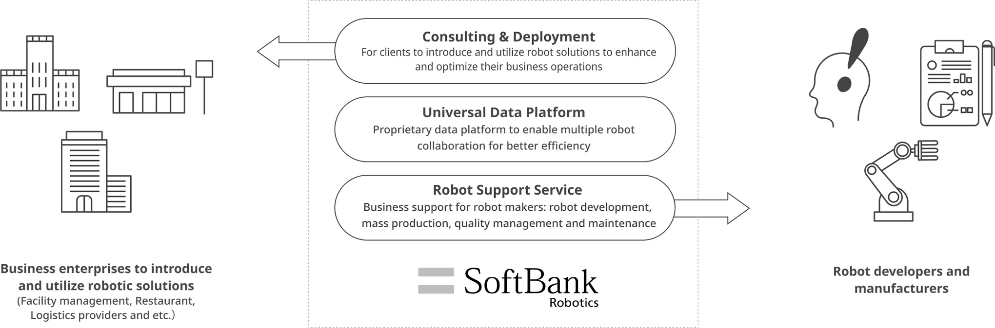 What is SoftBank Robotics’ “Robot Integrator” strategy?